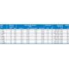 Compresoare cu surub transmisie directa BOGE C PM  cu motor cu magnet permanent 